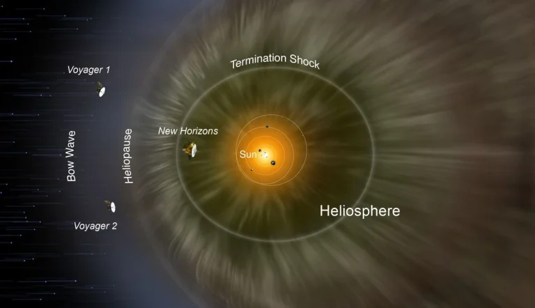 Πού βρίσκεται το New Horizons και τα Voyagers;