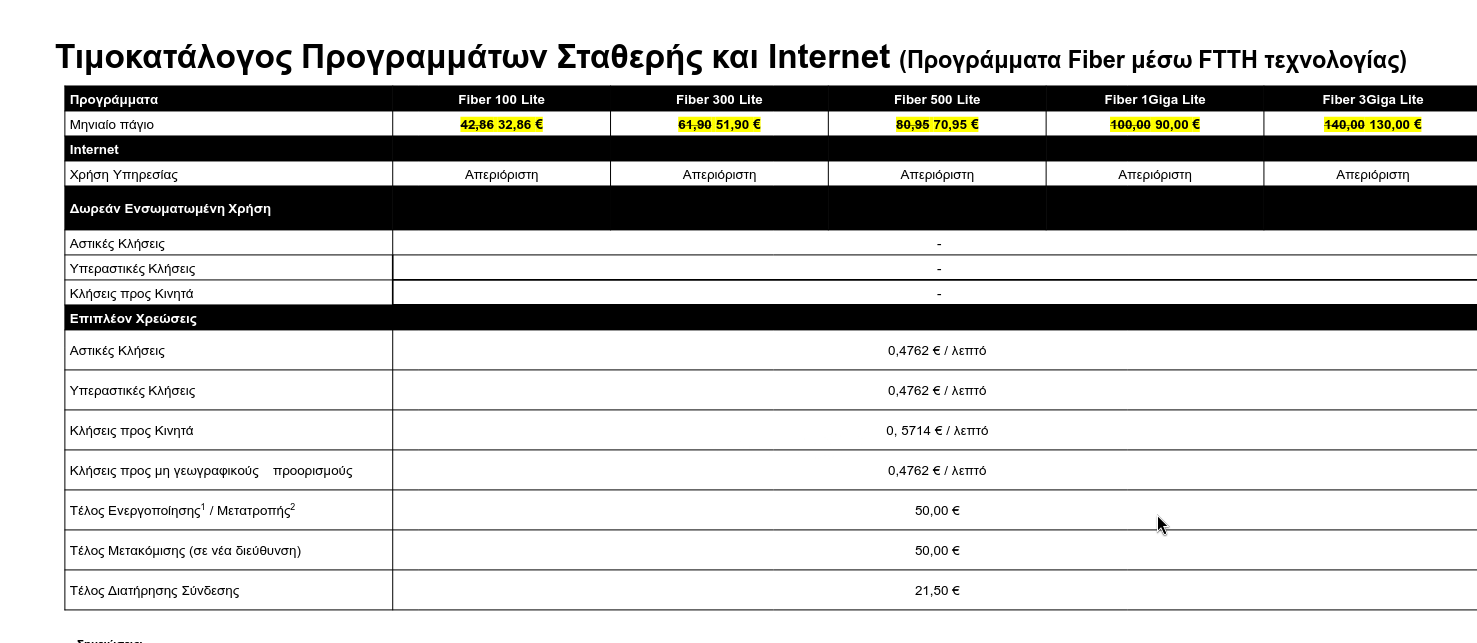 Τα προγράμματα Nova Fiber Lite της Nova στην πιο πρόσφατη έκδοση τιμοκαταλόγου με ημερομηνία 22/6/2026