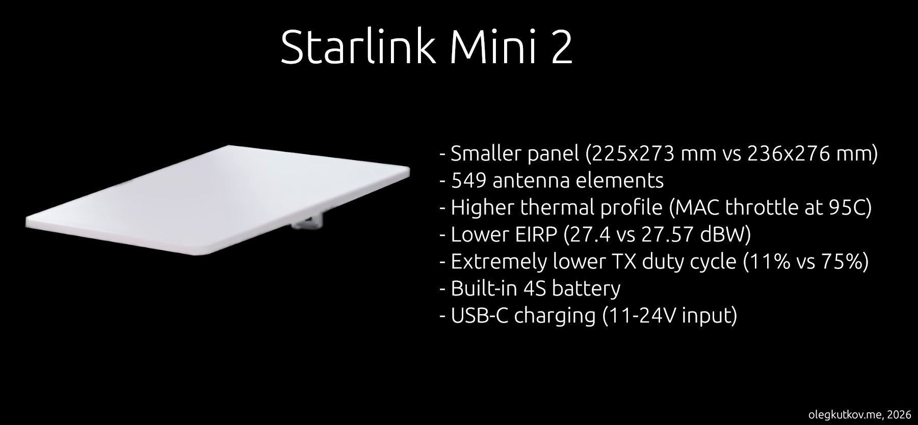 Εικόνα από @olegkutkov στο X που δείχνει τα specs του Starlink Mini 2