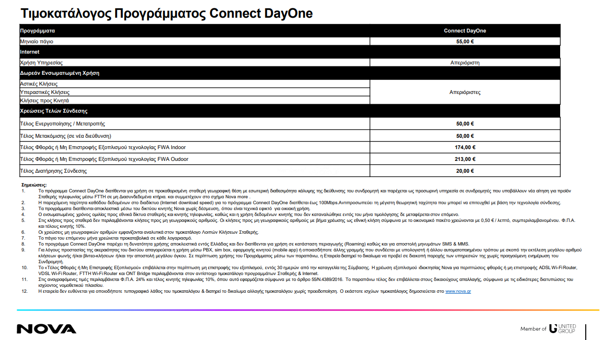τιμοκατάλογος connect day one της Nova