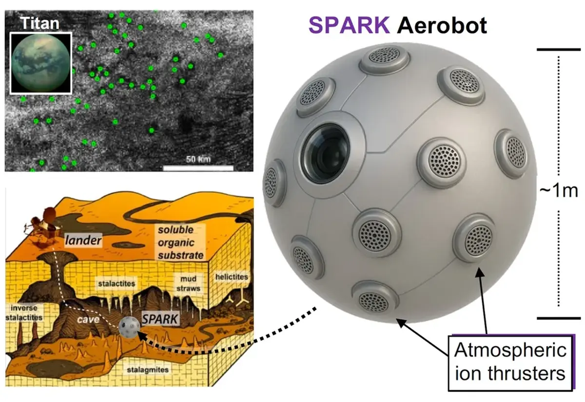 Το SPARK είναι μια ιπτάμενη σφαίρα που σχεδιάζεται για α εξερευνήσει τις σπηλιές και τις κατακόμβες του Τιτάνα.