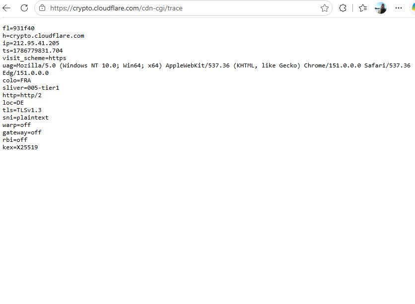 Η εικόνα δείχνει το sni να μεταδίδεται plaintext στα πλαίσια σύντομης δοκιμής του techmaniacs.gr