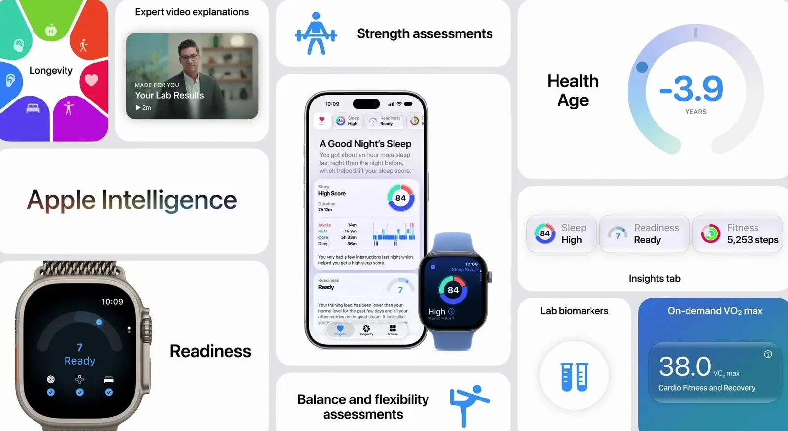 Τα χαρακτηριστικά του Apple Watch Series 12