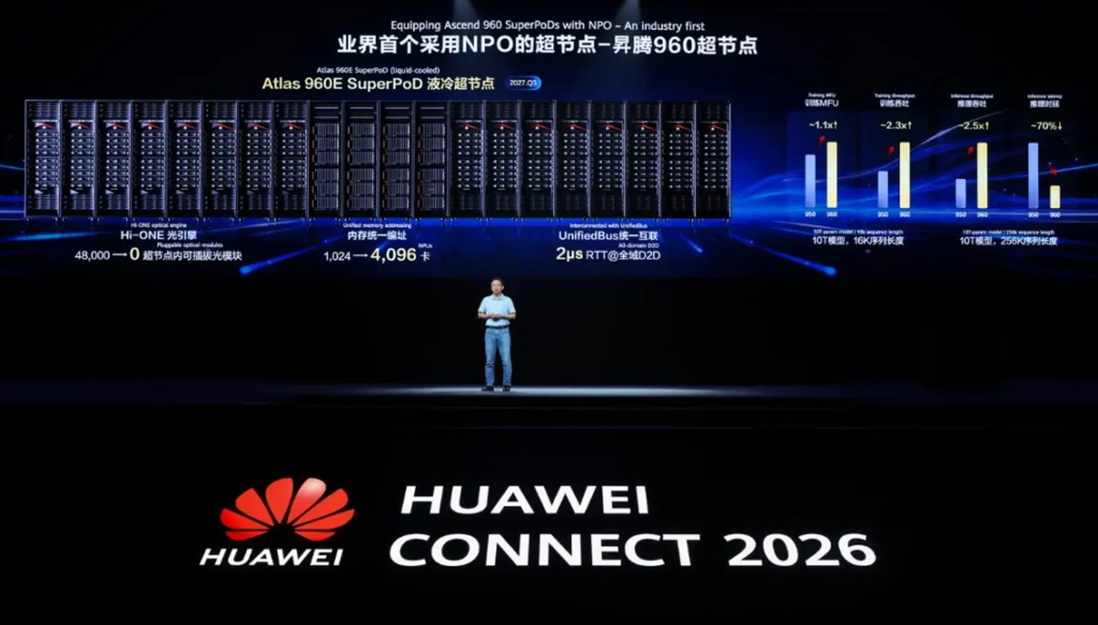 Η Huawei λανσάρει το Atlas 960E: Ένα προηγμένο AI SuperPoD για εξαιρετικά μοντέλα έως 10 τρισ. παραμέτρους