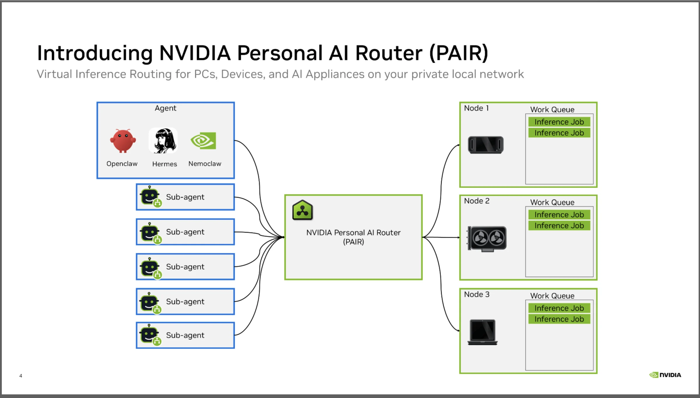 H Nvidia ανακοίνωσε το PAIR για να δημιουργουμε ένα μικρό AI Data center σπίτι μας