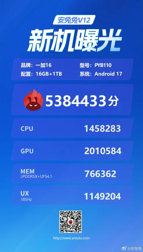 Το σκορ του OnePlus 16 στο AnTuTu