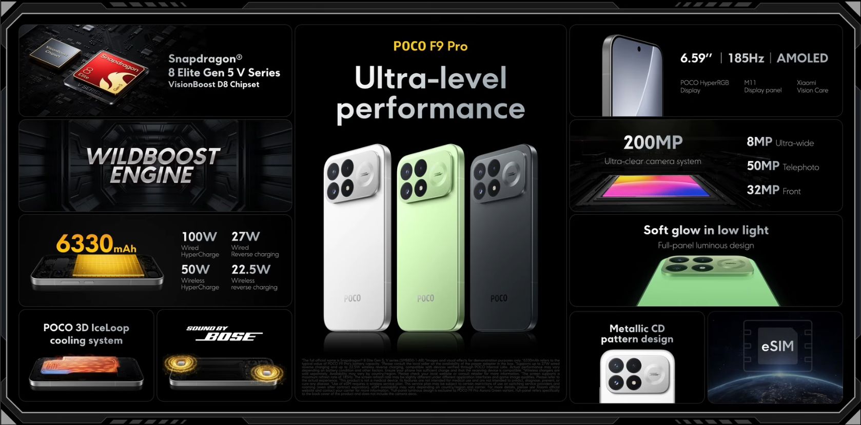 Τα χαρακτηριστικά του Poco F9 Pro