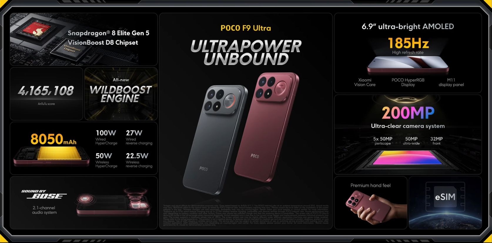 Τα χαρακτηριστικά του Poco F9 Ultra