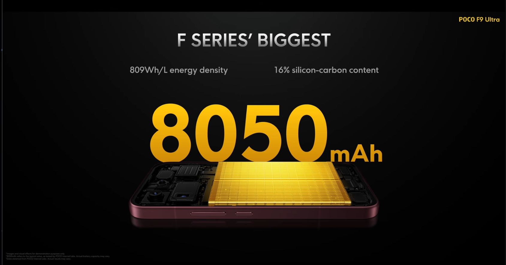 To Poco F9 Ultra με τεράστια μπαταρία 8.050mAh.