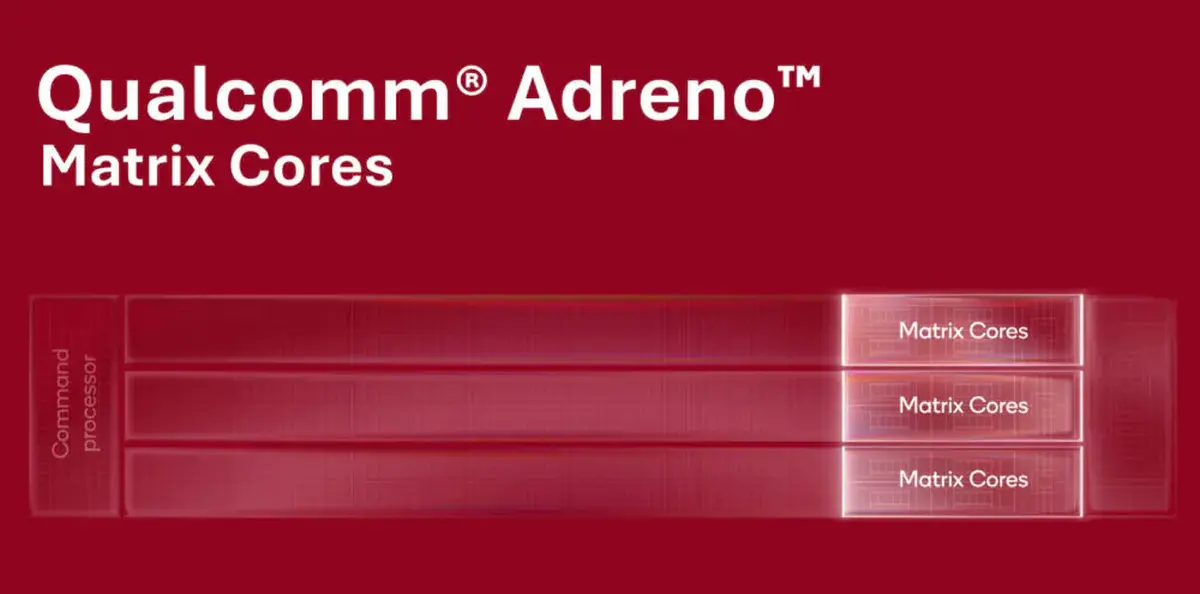 Ο Snapdragon 8 Elite Gen 6 Pro θα έρθει με Adreno Matrix cores