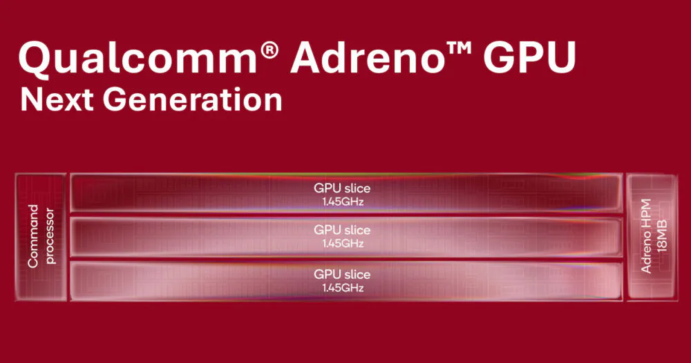 Τα Snapdragon 8 Elite Gen 6 θα έρθουν με αρχιτεκτονική three slices