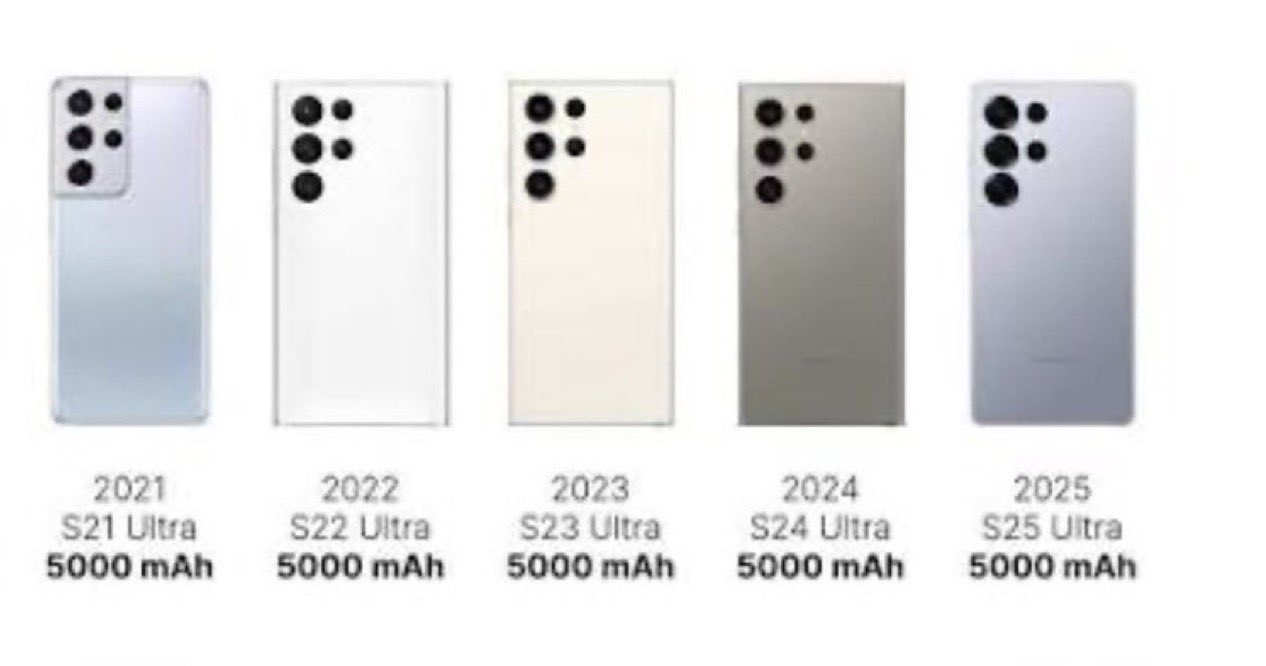 Τα Samsung Galaxy S21 Ultra μέχρι το S25 Ultra με τον ίδιο σχεδιασμό