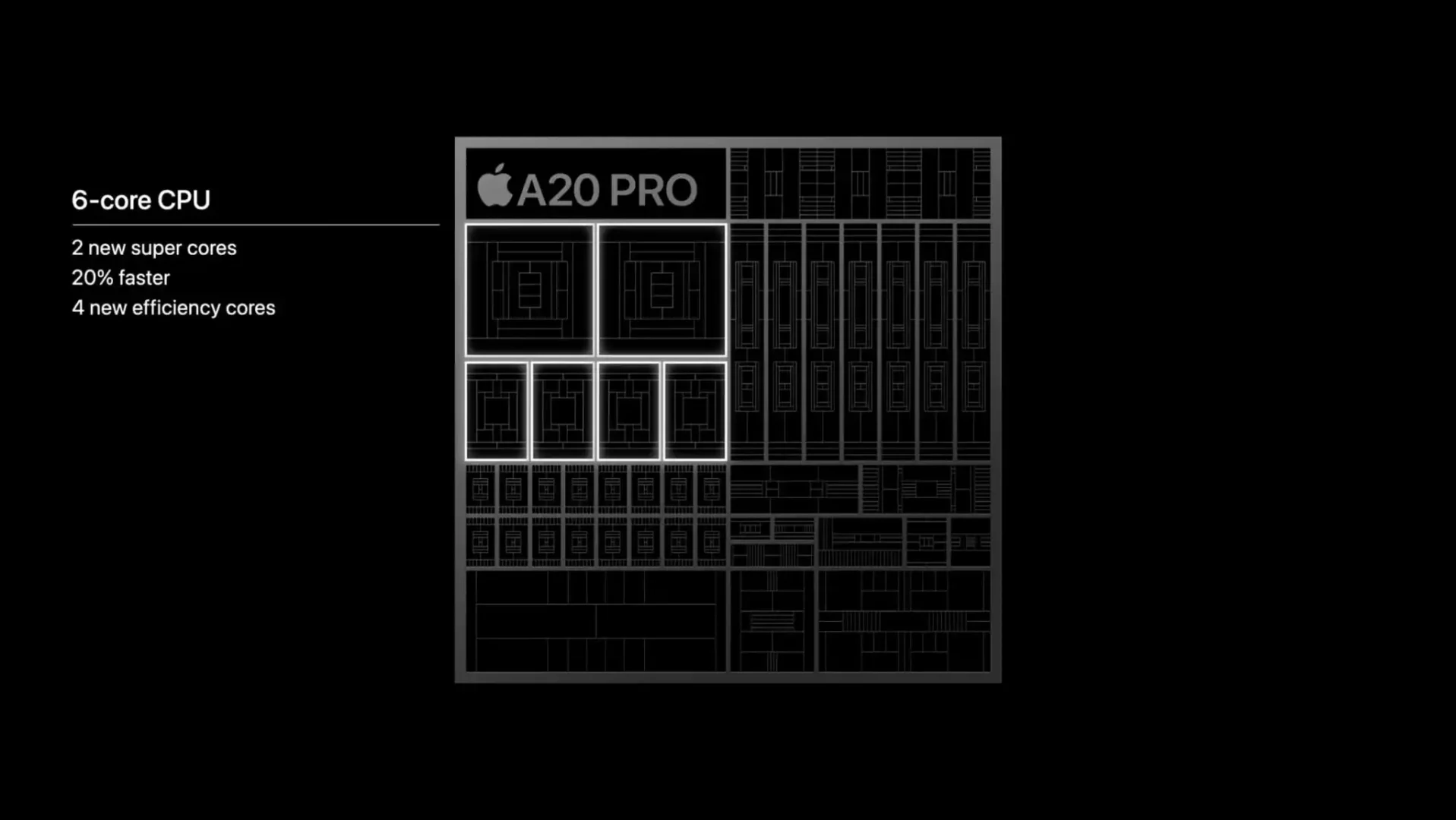 A20 Pro