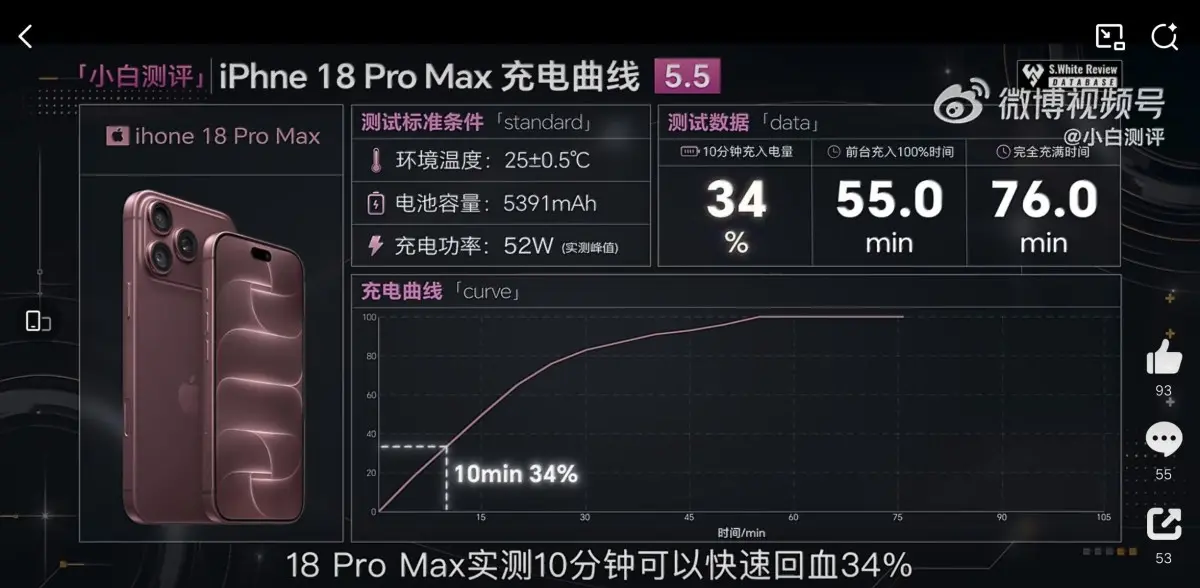 Η φόρτιση του iPhone 18 Pro Max