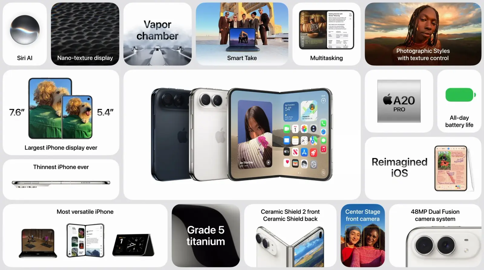τα χαρακτηριστικά του iPhone Duo