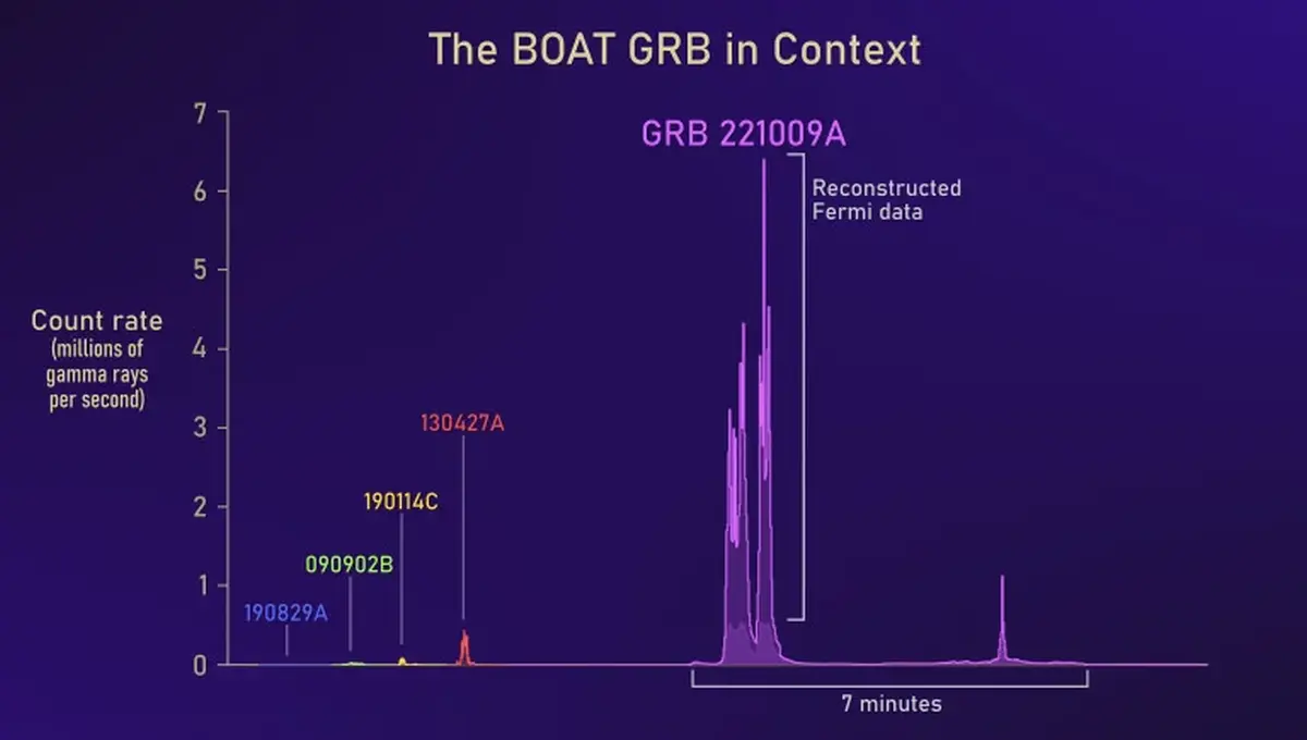 BOAT GRB 221009A