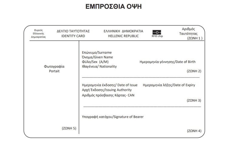 Η εικόνα παρουσιάζει την εμπρόσθια όψη του νέου δελτίου ταυτότητας Ελλήνων πολιτών, όπως απεικονίζεται στην υπουργική απόφαση στο ΦΕΚ, Τεύχος Β΄, αριθμός φύλλου 824. Αριθμ. 8200/0-109568