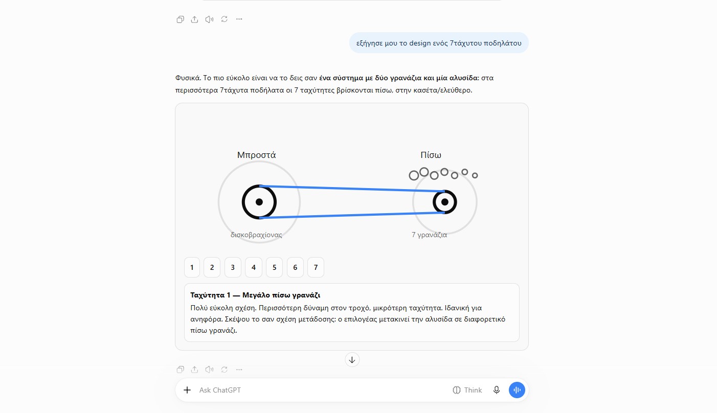 Η νέα διαδραστική διεπαφή ChatGPT Intelligent UI με οπτικό διάγραμμα στην οθόνη @ techmaniacs.gr