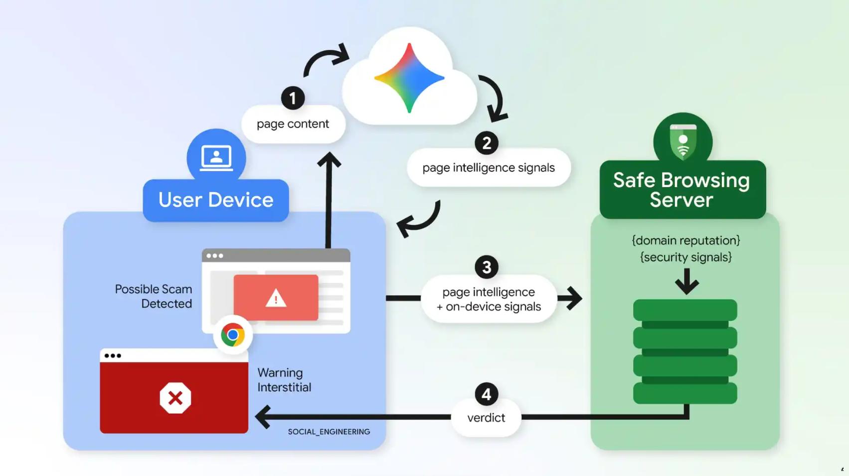 Η Google προτείνει να ενεργοποιήσετε αυτή την ρύθμιση στον Chrome: Τι κάνει