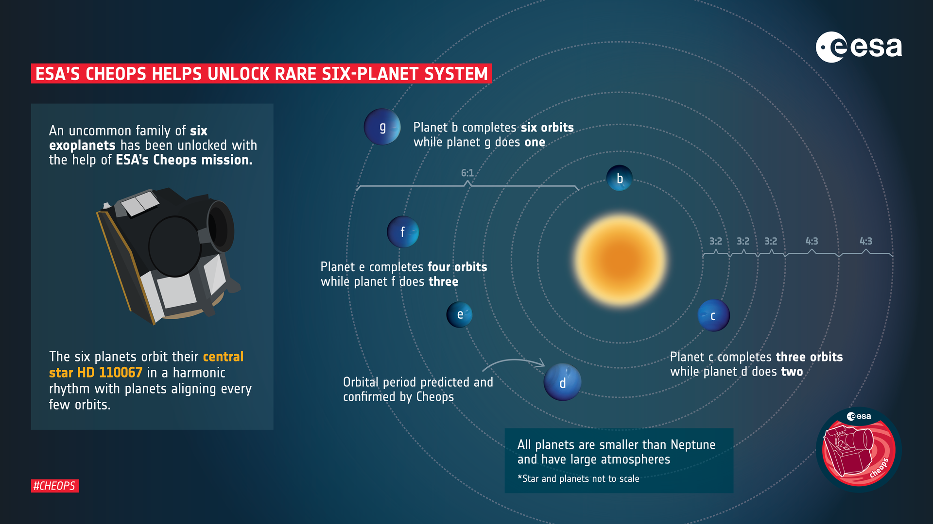 Infographic που εξηγεί τη δομή του συστήματος HD110067