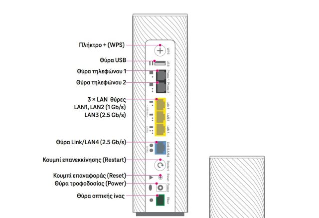 Η εικόνα δείχνει τη συνδεσμολογία στο telekom fiber router 7